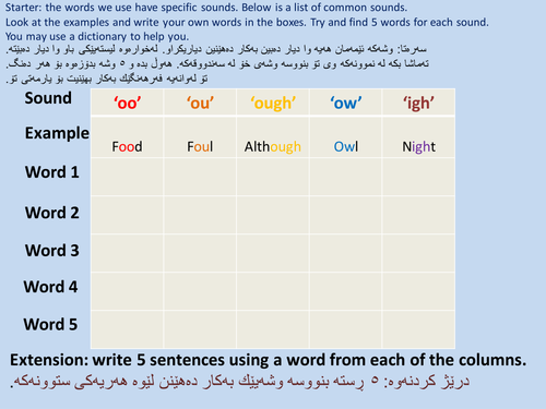 EAL Literacy Starter (Kurdish)