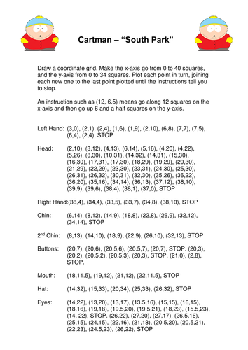 South Park Co-ordinates