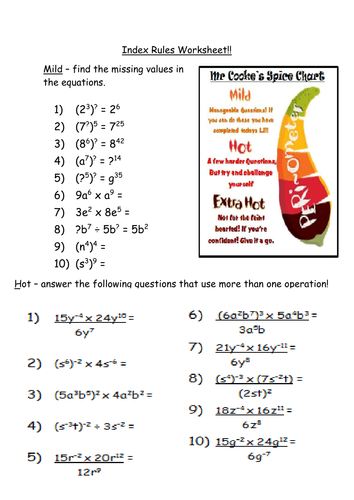 Differentiated Indices worksheet