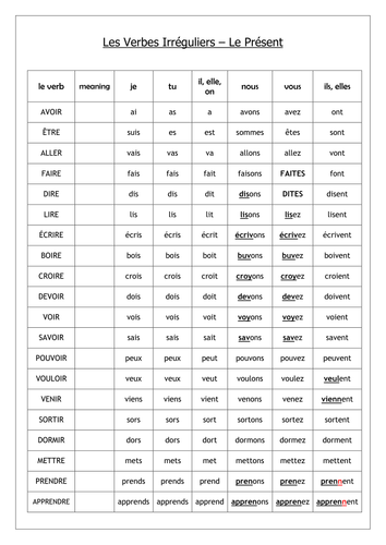 FRENCH Top 20 Irregular Verbs At A Glance By Labellaroma Teaching 