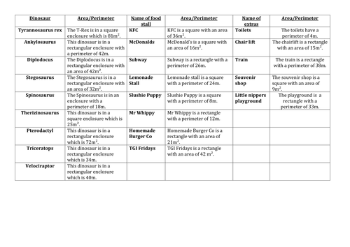 Designing Jurassic Park Maths problem solving and reasoning activity with measurement and money