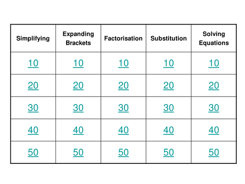 Algebra Revision Game  (KS3/GCSE Foundation)