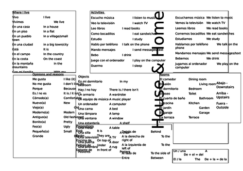 Spanish House & Home Revision Mat