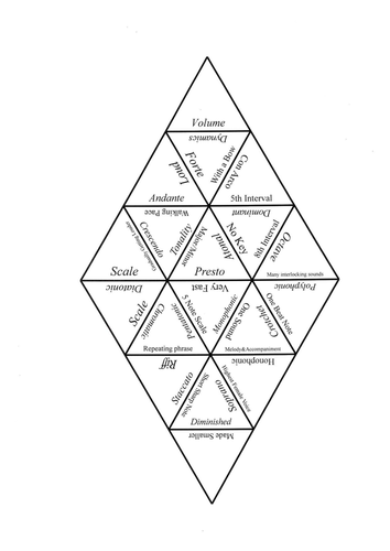 Music Key Word / Term Tarsia - Starter Activity for GCSE / KS5