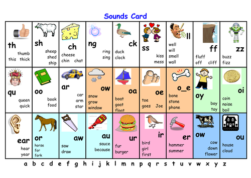 Letters and Sounds (up to phase 5) double sided phonics sounds mat ...