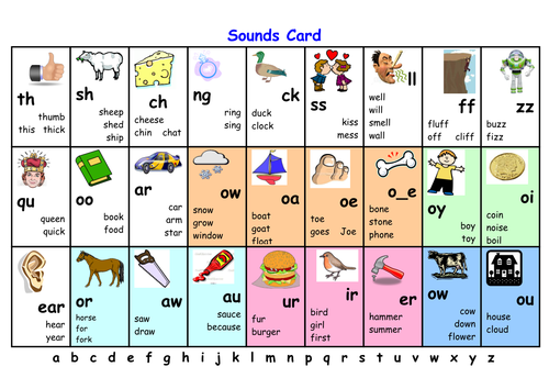 Letters and Sounds (up to phase 5) double sided phonics sounds mat