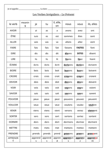 FRENCH - Top 20 Irregular Verbs at a Glance