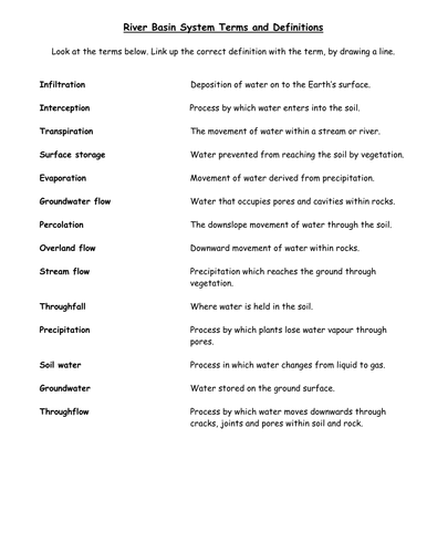 The Water Cycle - KS3
