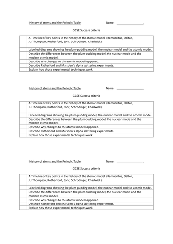 History of the atomic model