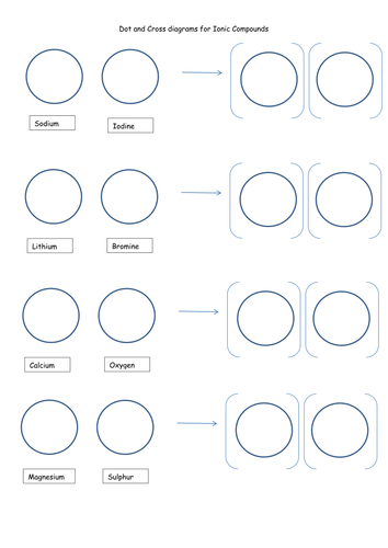 AQA C2.2 (4.2 – Bonding and properties) (New Spec - exams 2018) - Ionic bonding (structure)