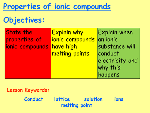 AQA C2.4 (4.2 – Bonding and properties) (New Spec - exams 2018) - Properties of ionic compounds