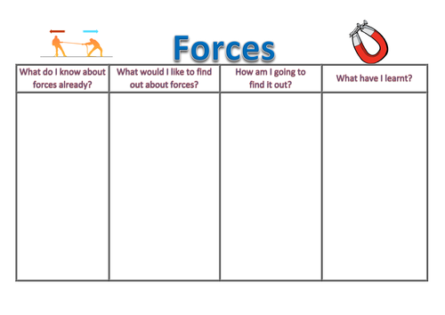 KWHL grid on forces 