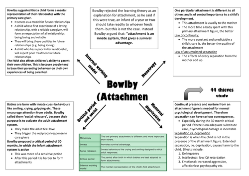 bowlby-teaching-resources