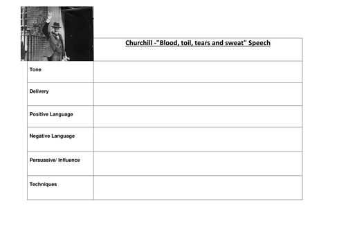 "Blood, toil, tears and Sweat"- Churchill's Speech 