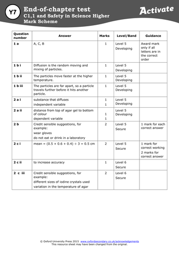 Ks3 Working Scientifically Homework Pack By Rocketresources Teaching