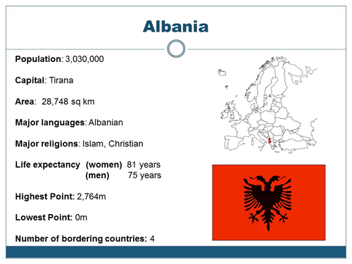 Euro 2016 Country factfiles