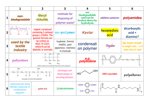 New AQA A-Level Chemistry Polymers Learning Grid