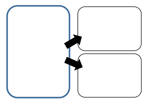 Sharing Mats for teaching division to Year 1