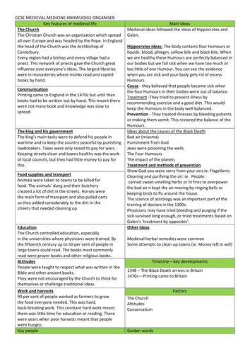 Medicine in Medieval Britain Knowledge organiser 