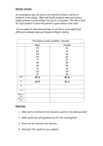 Statistical test for A-Level Biology: is there a difference in M/F mental arithmetic ability 