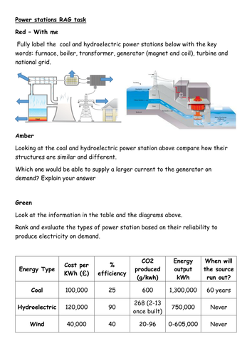 GCSE power stations outstanding resources