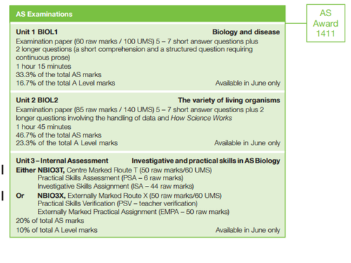 AS Revision Resource for Unit 1