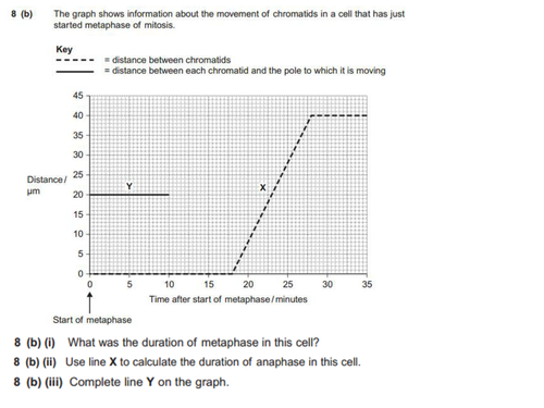 AQA Cell Cycle Questions