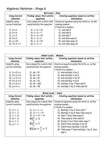 Algebraic Notation (Solving Equations and Inequalities - Kangaroo Maths Stage 6)
