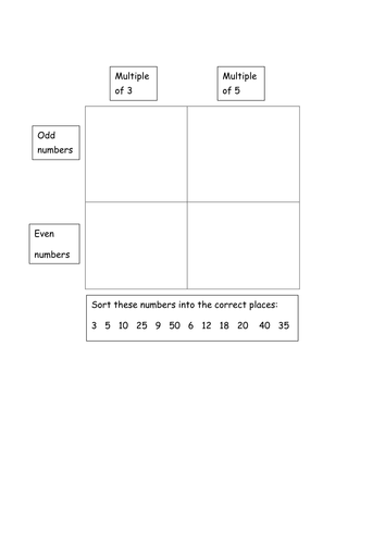 Year 2 maths - carroll diagram for multiples of 3 and 5, odd and even