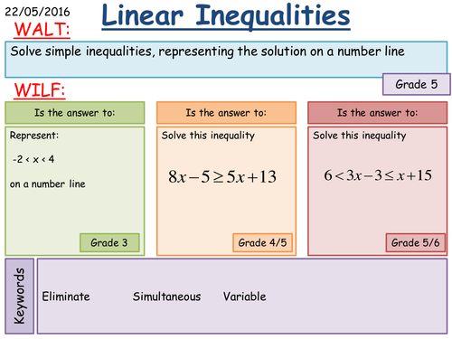 Maths KS4: Solving Inequalities [Grade 4 to 8]