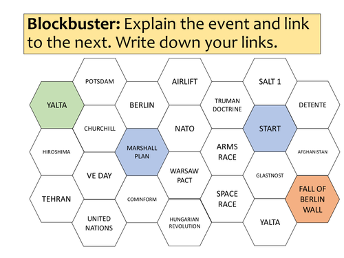 Cold War 1945-1991 and Nazi Germany 1918-1939 - EdExcel, AQA, OCR GCSE Timeline revision