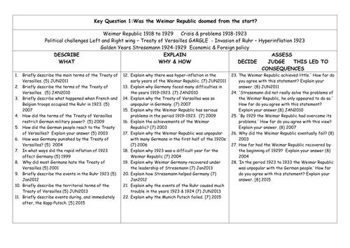 OCR GCSE History SHP  Germany 1918-1945  Past Exam Questions - Perfect for Exam Practice - Exam Mats