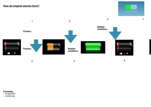 Tropical storm formation activity