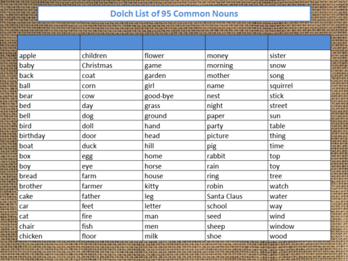 Nouns list. List of common Nouns. Common Nouns in English. Noun Words. The most common Nouns in English.