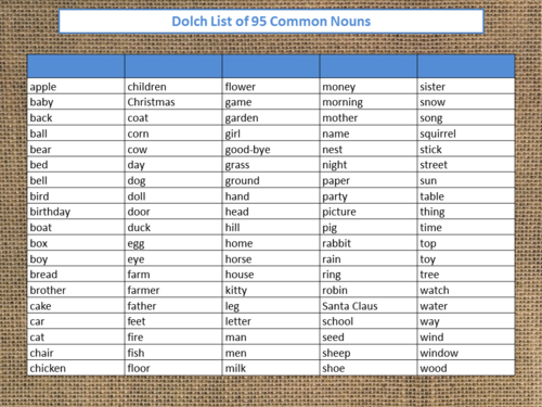 Dolch List of 95 Common Nouns Freebie!