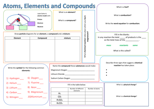 new for 2014 ks3 science end of topic revision mats visual structured