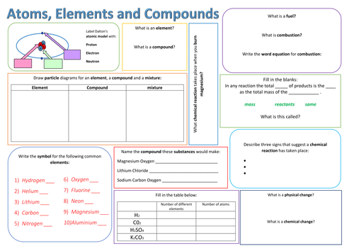 New for 2014 KS3 Science End of Topic revision Mats Visual Structured notes