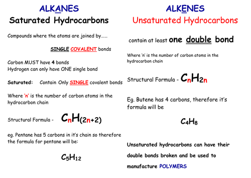 C1 Alkanes and Alkenes: Summary of Differences | Teaching Resources