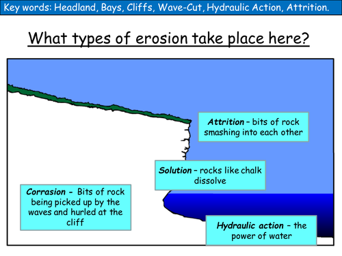 (New AQA) Coasts Lesson 4: Landforms created by Erosion