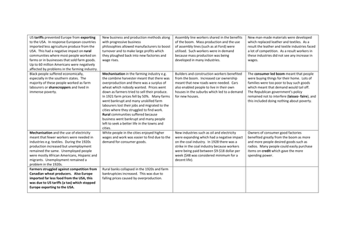 Did all Americans benefit during the Economic Boom?