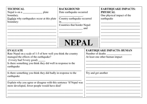 Nepal Earthquake 2015