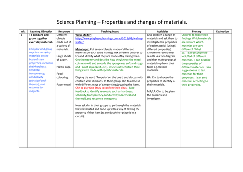 Materials and their properties - Y5