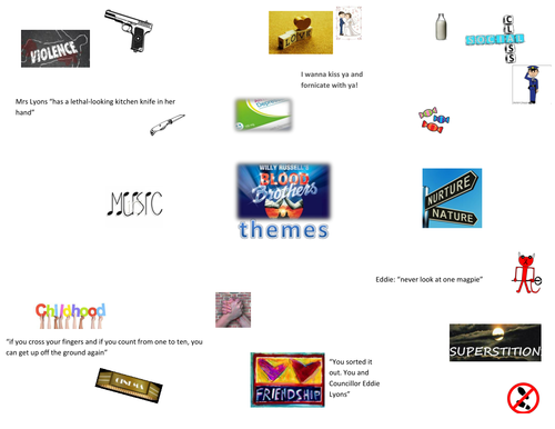 Blood Brothers themes mindmap revision