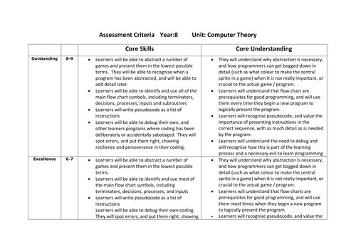 maker programming flowchart SOW application Game including weeks Maker assessment and exam , to 6