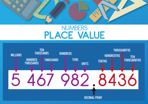 Place Value - read numbers including decimals (cross curricular numeracy_2)