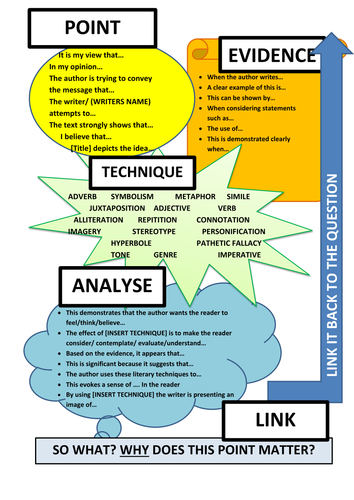 paper kindergarten exam Analysis Link Sentence Starters Point  Evidence  Technique