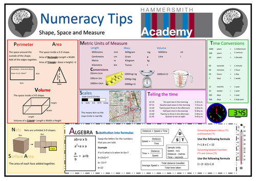 Numeracy across the Curriculum Mats