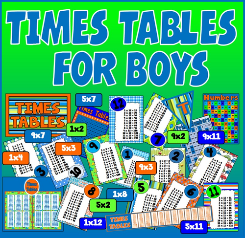 TIMES TABLES POSTERS DISPLAY - BOYS BLUE THEME MATHS NUMERACY KEY STAGE 1 AND 2
