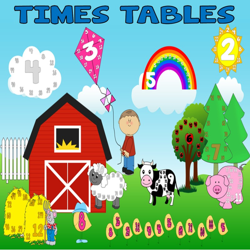 TIMES TABLES DISPLAY SCENE -  MATHS NUMERACY  EARLY YEARS KEY STAGE 1 AND 2