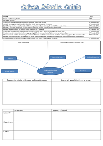 Containment revision igcse/gcse cuba and vietnam